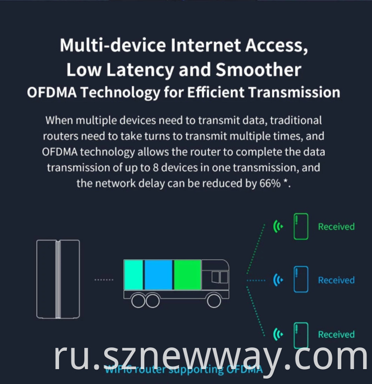 Mi Ax1800 Router